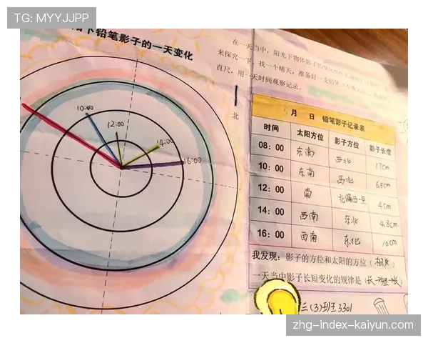 中圈弧的影子在正午最小