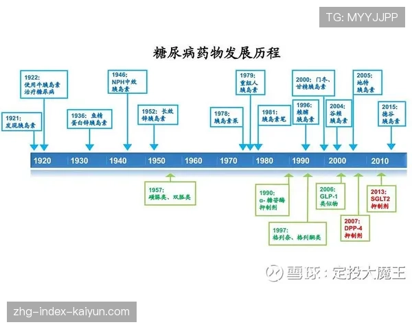 球员赛后检查药检流程与检测时间说明,如何确定球员用药史